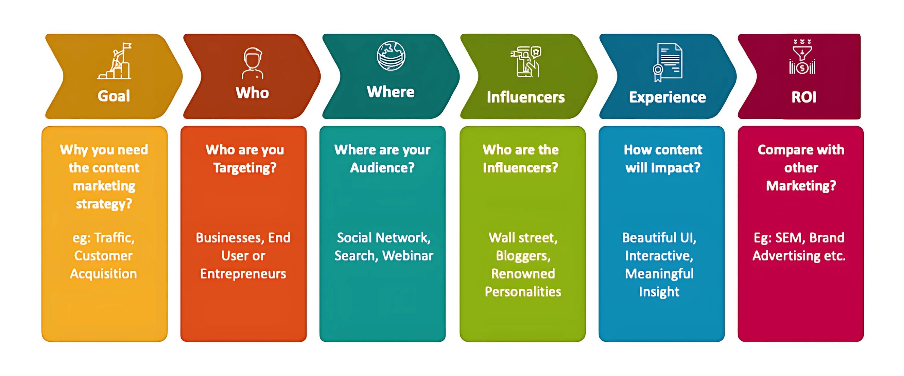 Content marketing services in Jaipur by SEOcial Media Solutions