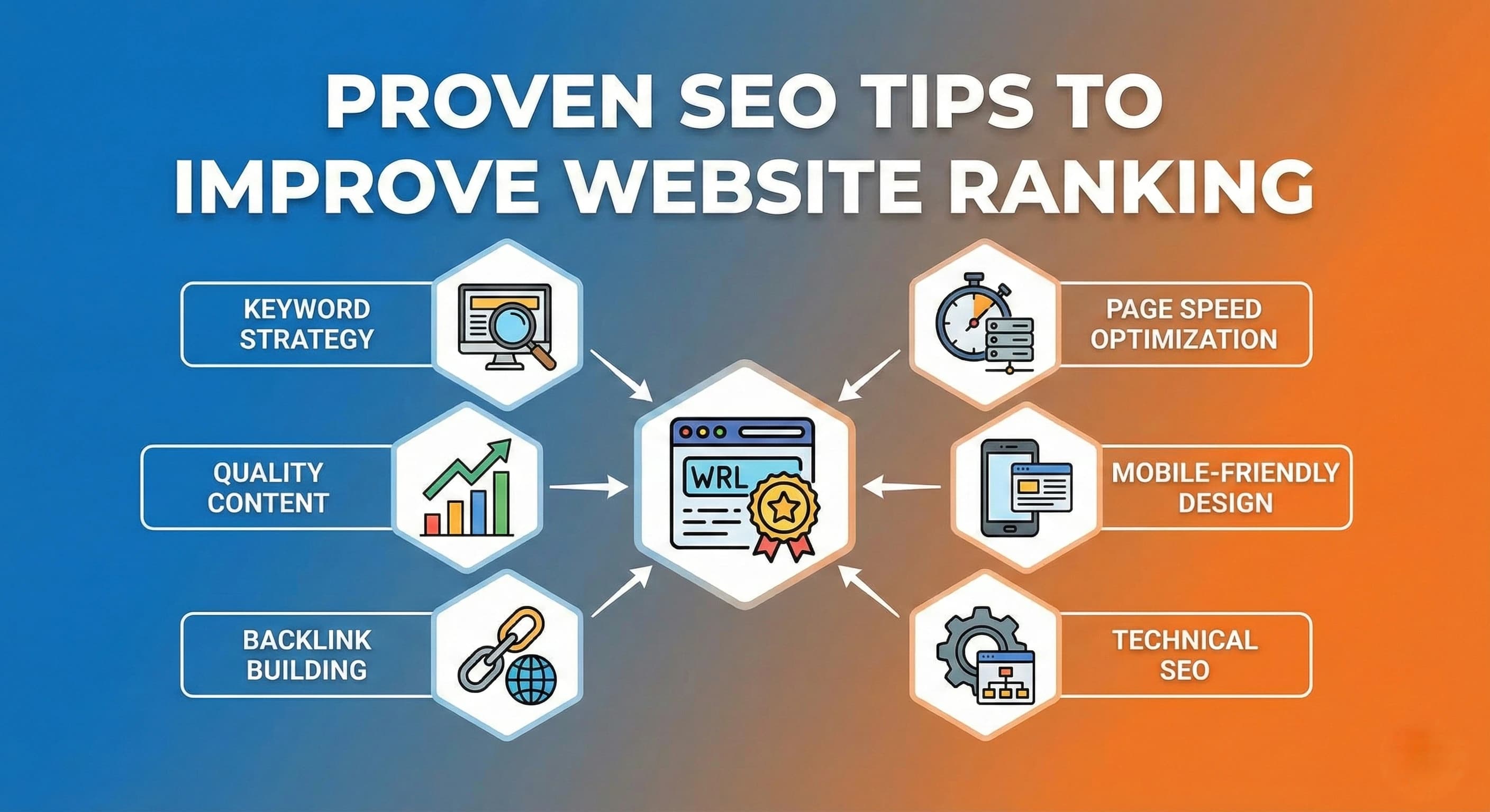 Proven SEO Tips to Improve Website Ranking | SEOcial Media Solutions Jaipur | Local SEO Guide