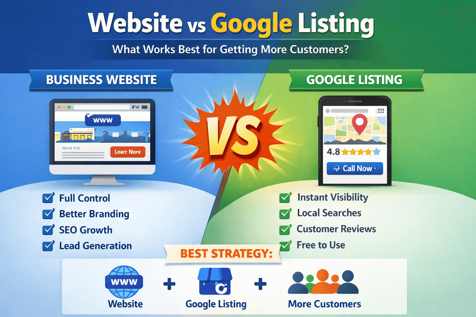 Website vs Google Listing – Which is Better for Business Growth?
