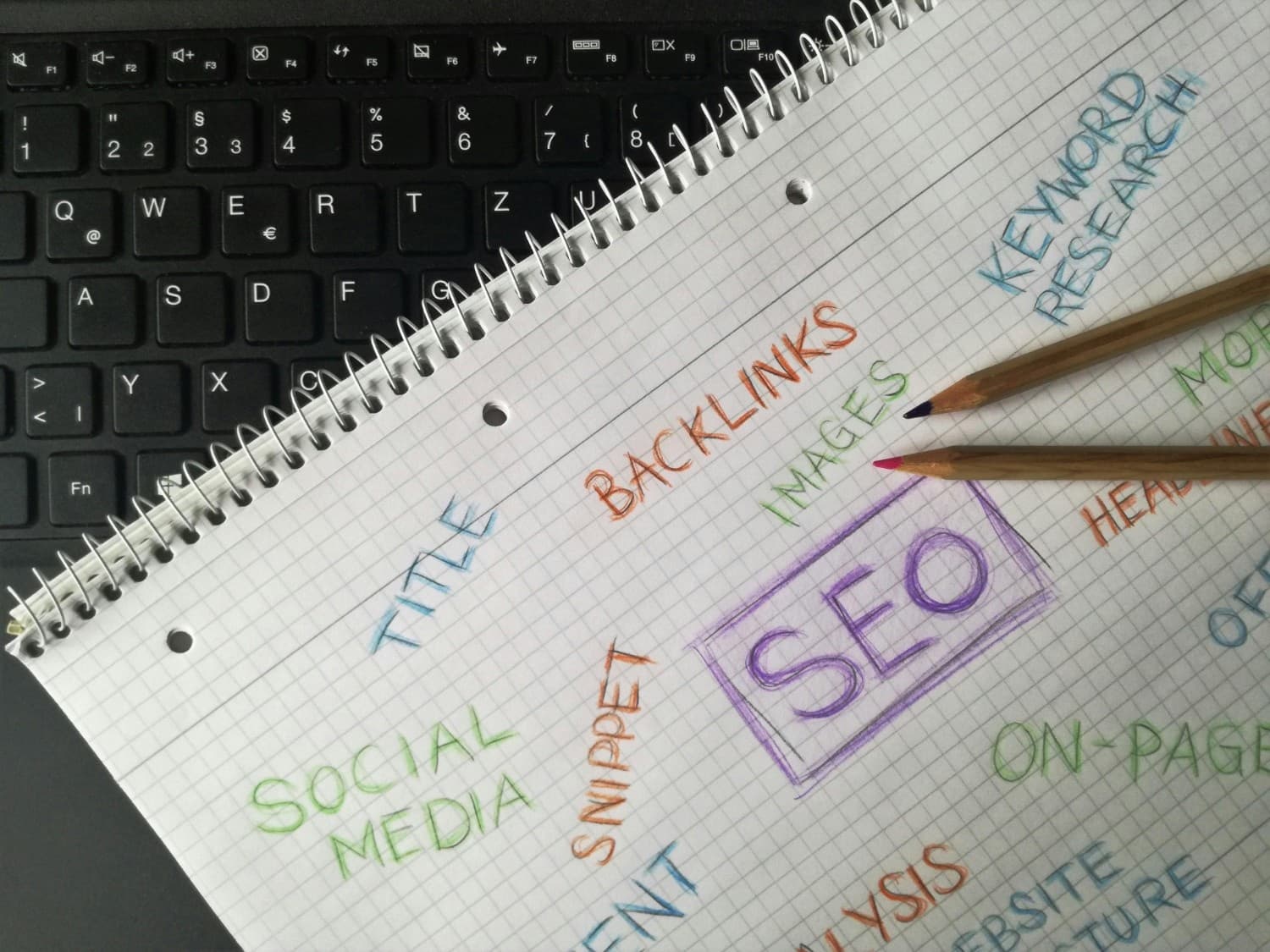 SEO & Advertisement Placement